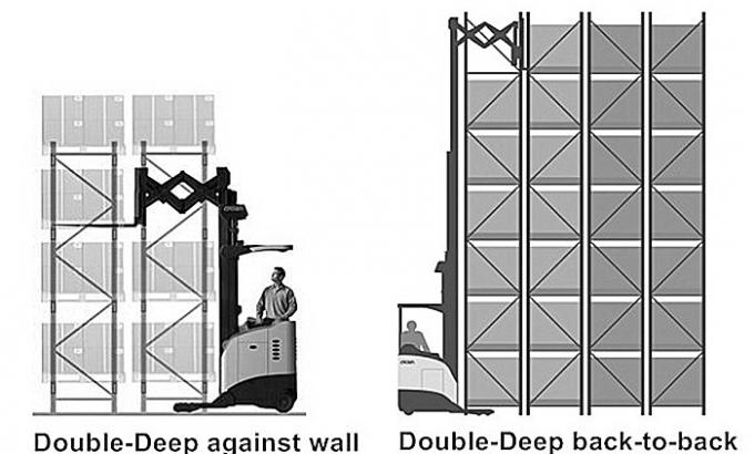 Подгонянная система шкафа паллета регулируемого склада двойная глубокая